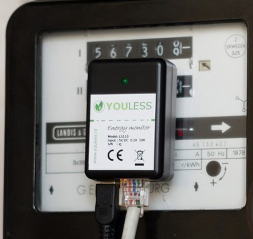 Youless meter
